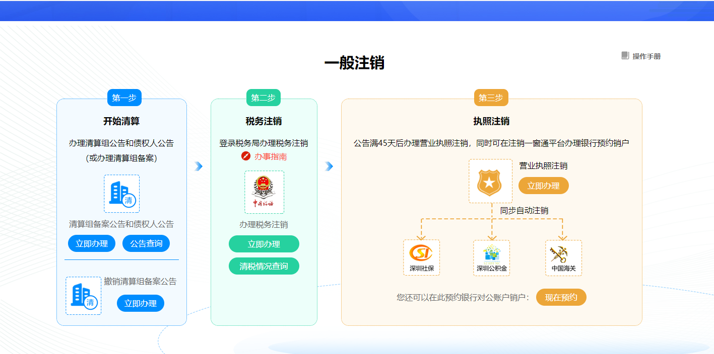 年底注銷公司數(shù)量為什么會變多（年底注銷公司有什么好處）