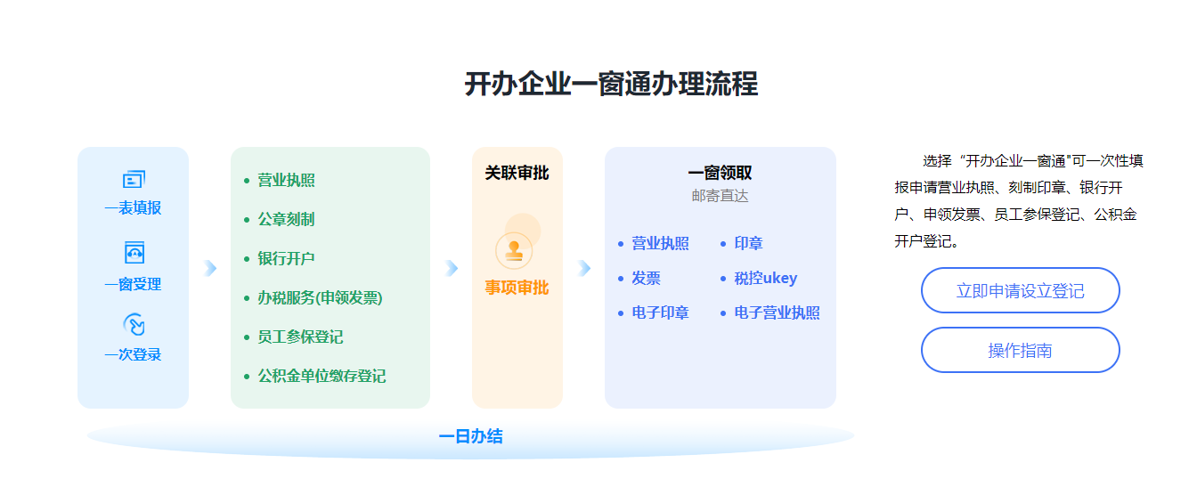 一個人能不能注冊公司？可以注冊哪些類型的公司